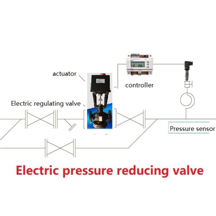 O princípio básico da válvula redutora de pressão elétrica