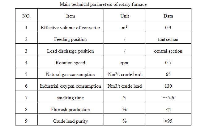 Product parameters of Gas lead melting rotary furnace other metal & metallurgy machinery