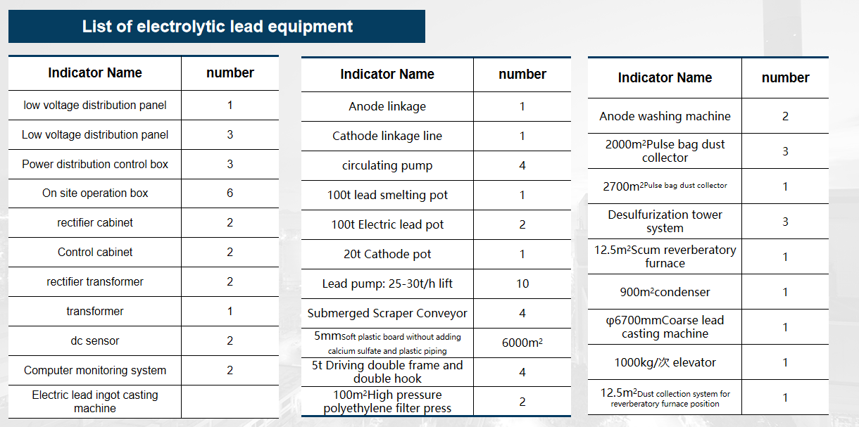 List of electrolytic lead equipment