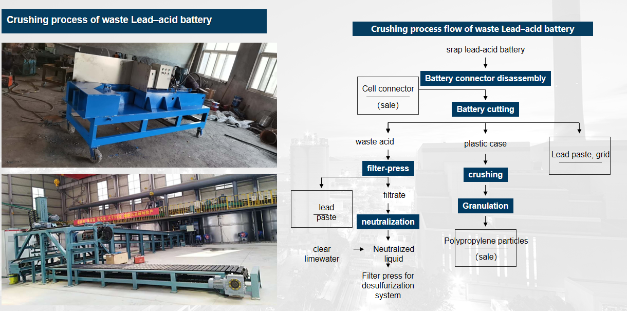Lead aluminum ingot casting machine and production directly recycle line