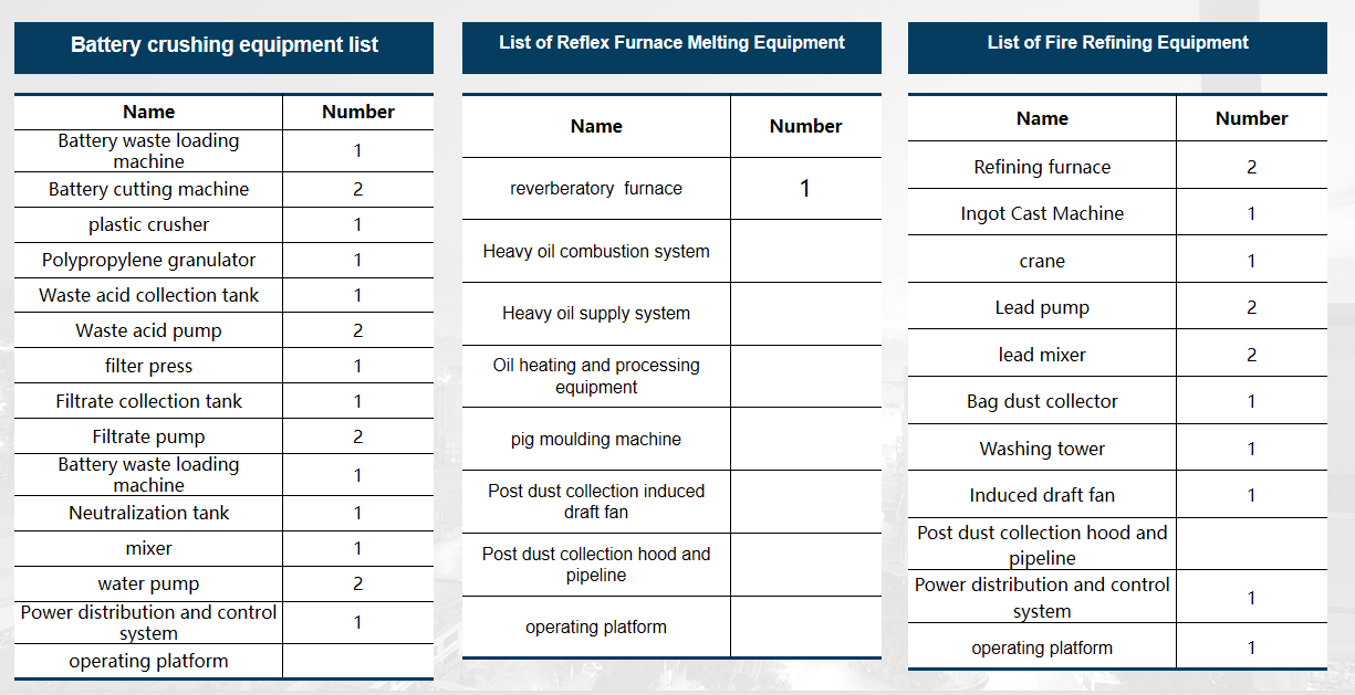 Lead reclamation rotary furnace SPECIFICATIONS