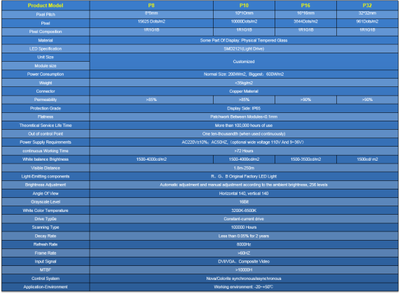 Parameter (Specification) of Curtain wall photoelectric glass display