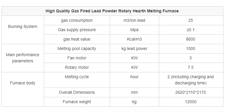 Metal metallurgy machinery scrap lead copper melting rotary furnace SPECIFICATIONS