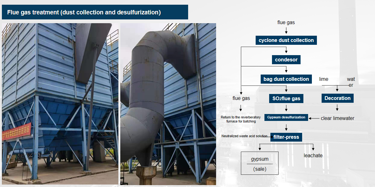 Customized dust extraction system with dust collector air clean system