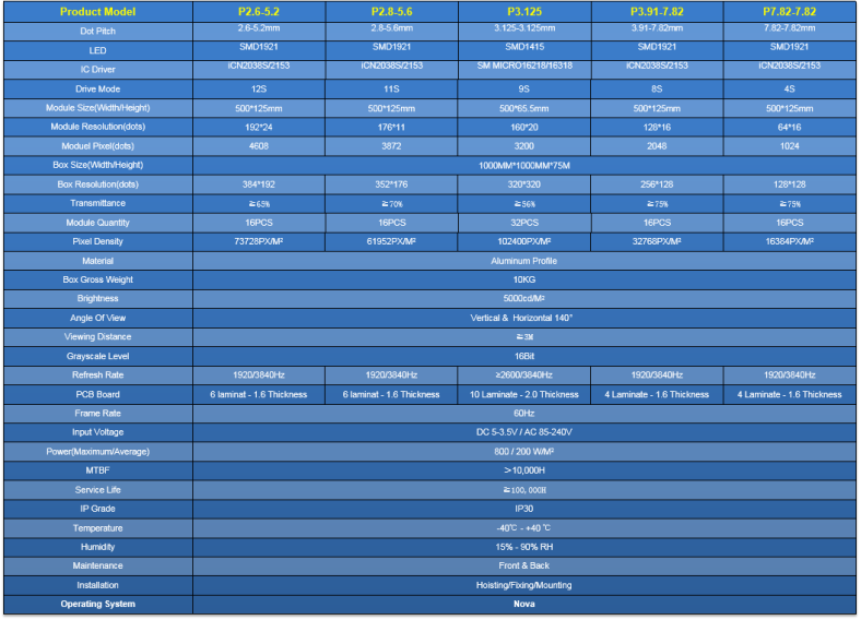 Parameter (Specification) of Transparent grid screen