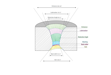 Introduction of the wire drawing die hole structure