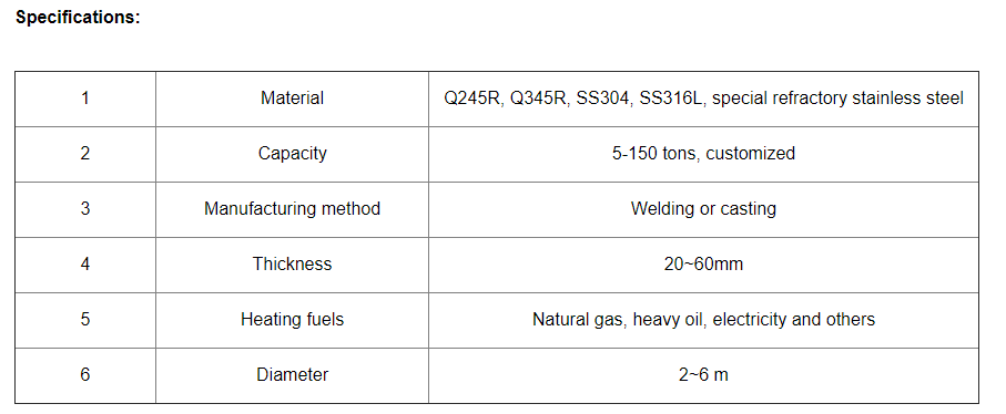 SPECIFICATIONS of Customzied china lead melting pot gas heating inside of lead  refining furnace