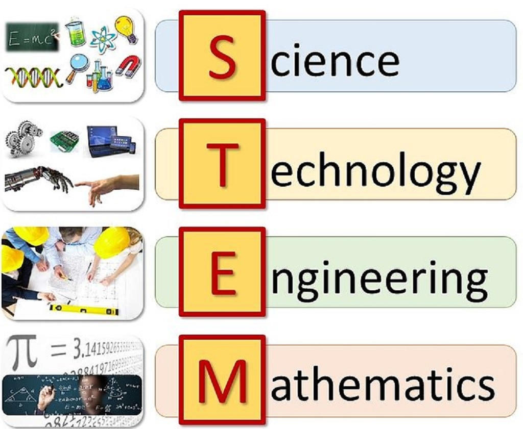 The Most Important Features For STEM Toys