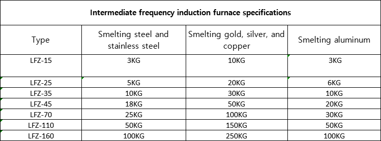  China fabriek verkoop direk 10KG TOT 1000KG elektriese induksie smeltoond vir die smelt van yster koper aluminium 