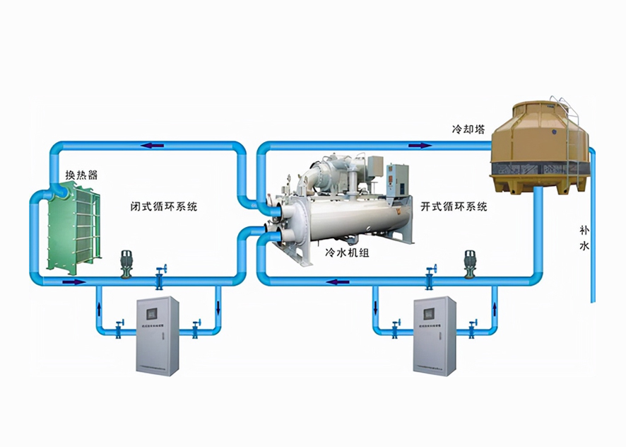 Electric heat tracing system is used for generator cooling