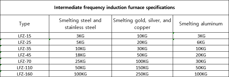  Four à induction de fusion d'aluminium de 200 kg 