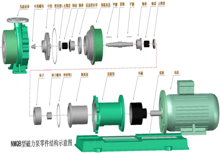  NMQW-baadjie termiese isolasie magnetiese pomp 