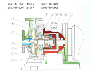 IMC Fluoroplastic Magnetic Pump