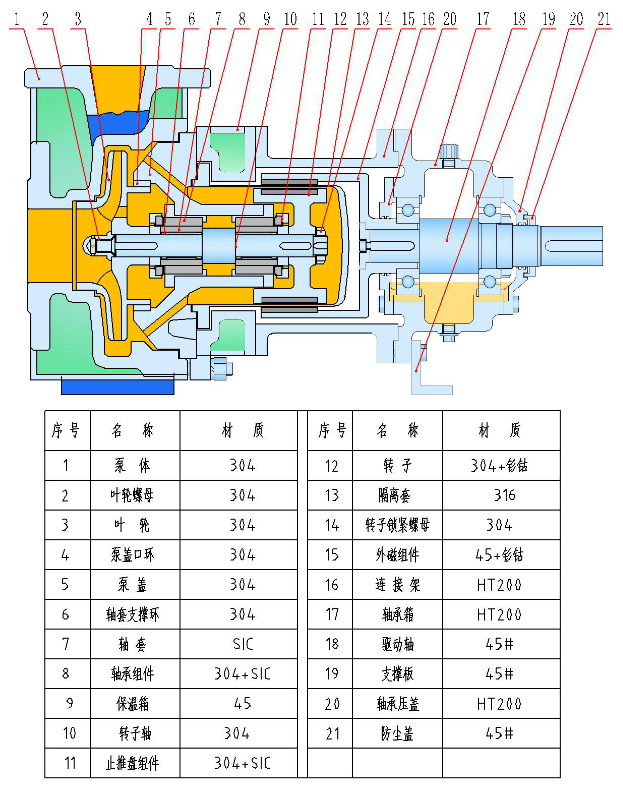 NMQW jacket thermal insulation magnetic pump