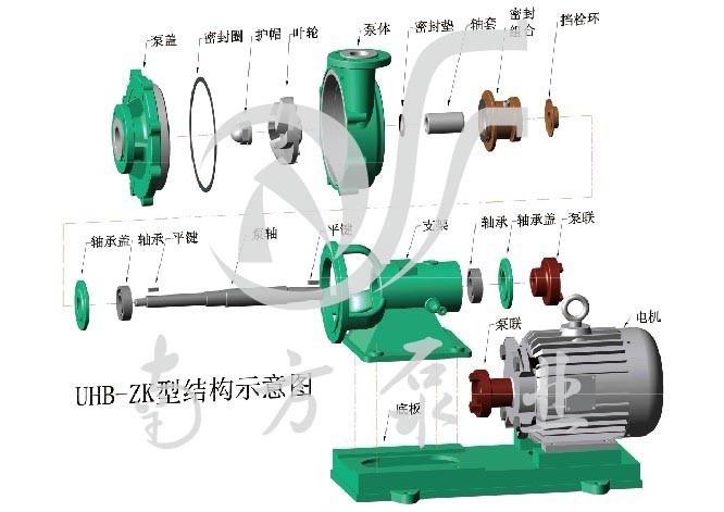 UHB-ZK slurry pump