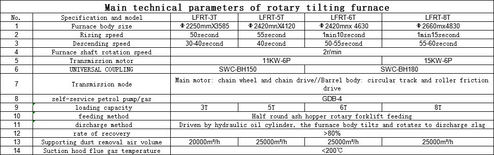 SPECIFICATIONS OF 3T oil fired rotary type metal melting furnaces for 100 aluminium melting rotary tilting  furnace