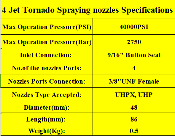  40000psi korkeapaineinen vesisuihkupuhdistus Koneen osat 40K ilmatoimiset 4 Jet Tornado Ruiskutussuuttimet Parameter.png 