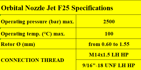  Orbital nozul Jet F25 Texnik xususiyatlari.png 