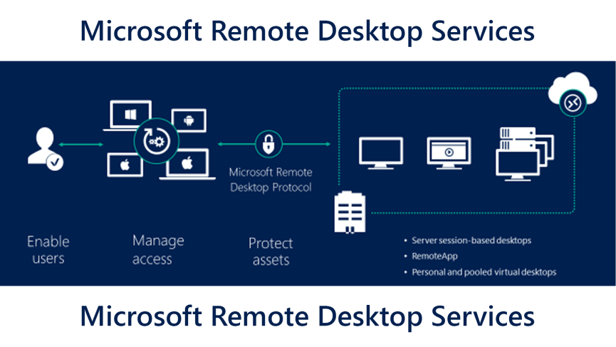 Microsoft windows Server Remote Desktop User CAL / Device CAL License Key OEM COA Sticker