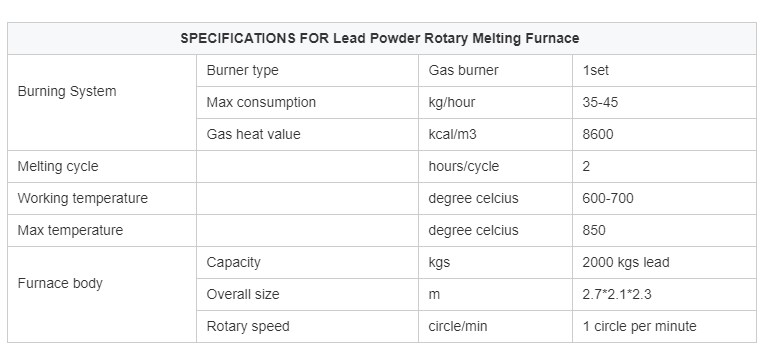SPECIFICATIONS of 10T rotary furnace for smelting  lead industrial metal foundry furnace