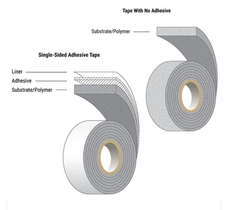 Silicone Foam Tape