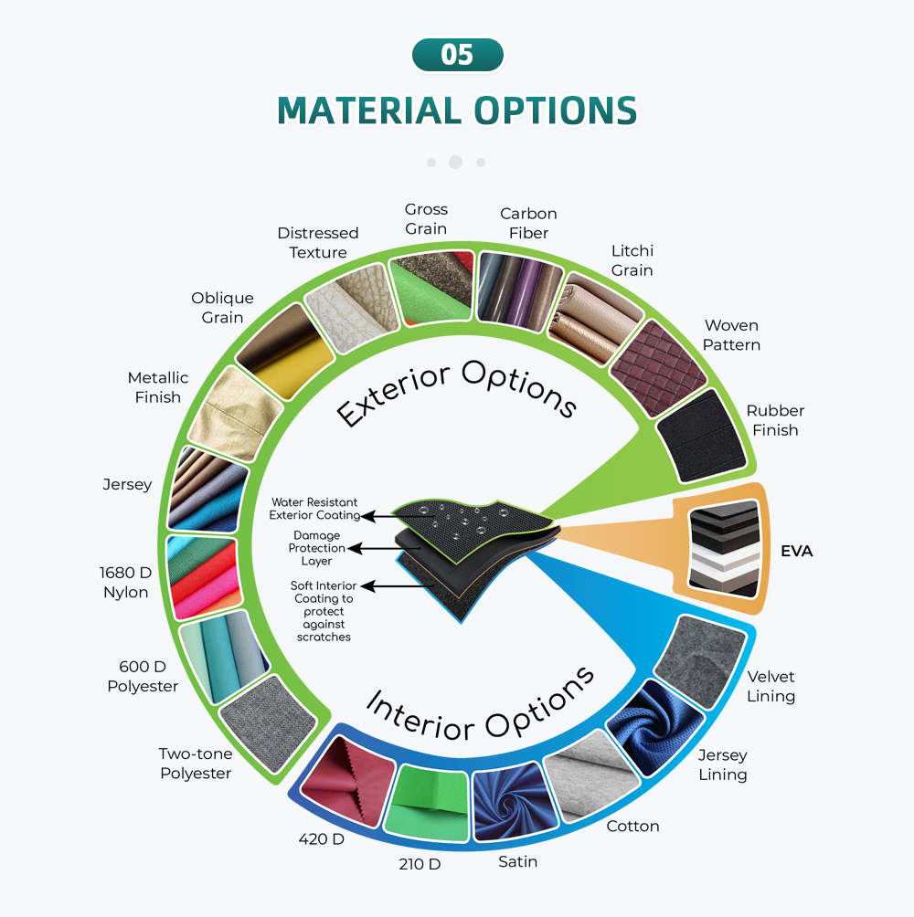  OPTIONS DE MATÉRIAUX 