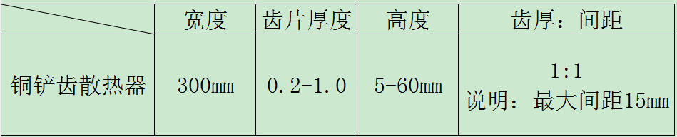 Specification of Copper shovel-tooth heatsink