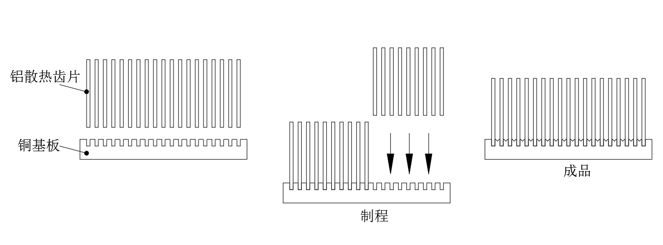 Copper and aluminum composite radiator