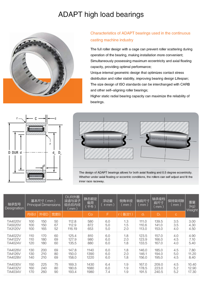 TA3120V of ADAPT bearings,Sector bearings