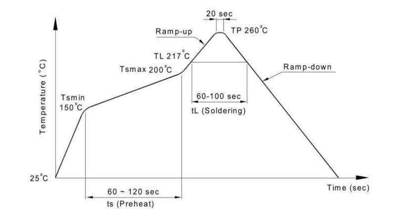 High-power thyristor optocoupler OR-X223-EN-V7