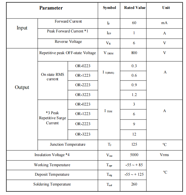 High-power thyristor optocoupler OR-X223-EN-V7