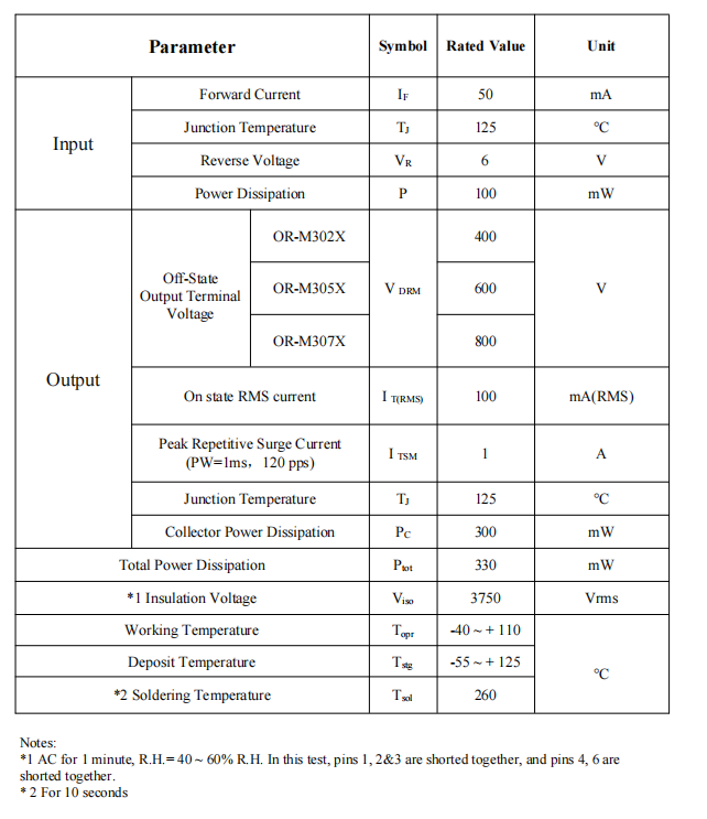 Thyristor (inductive load) of OR-M304X(L)_OR-M306X(L)_OR-M308X(L)-TP-G-(HB) -EN-V0