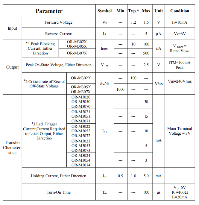 Thyristor (inductive load) of OR-M304X(L)_OR-M306X(L)_OR-M308X(L)-TP-G-(HB) -EN-V0