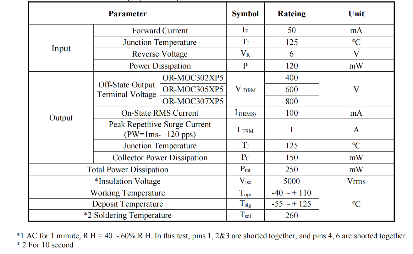 Thyristor (inductive load) of OR-MOC302XP5(L)_OR-MOC305XP5(L)_OR-MOC307XP5(L) -EN-V1