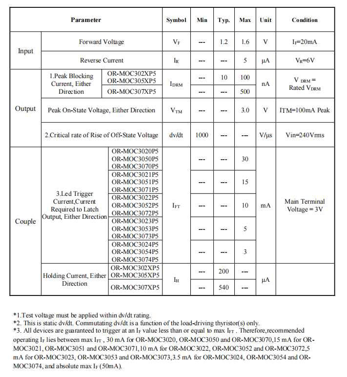 Thyristor (inductive load) of OR-MOC302XP5(L)_OR-MOC305XP5(L)_OR-MOC307XP5(L) -EN-V1