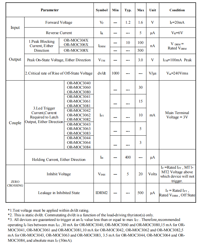 Photoelectric sensors