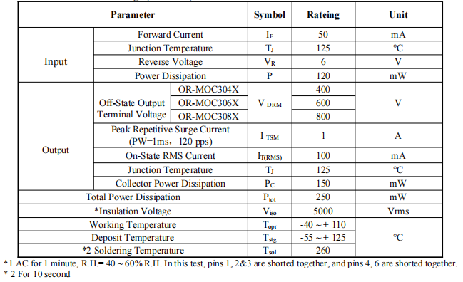 Photoelectric sensors