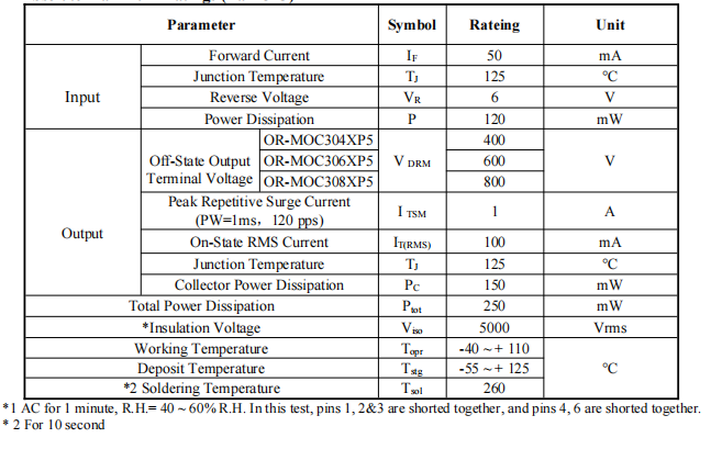 Thyristor (inductive load) of OR-MOC304XP5(L)_OR-MOC306XP5(L)_OR-MOC308XP5(L) -EN-V1