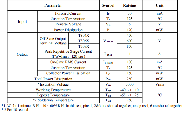 thyristor optocoupler