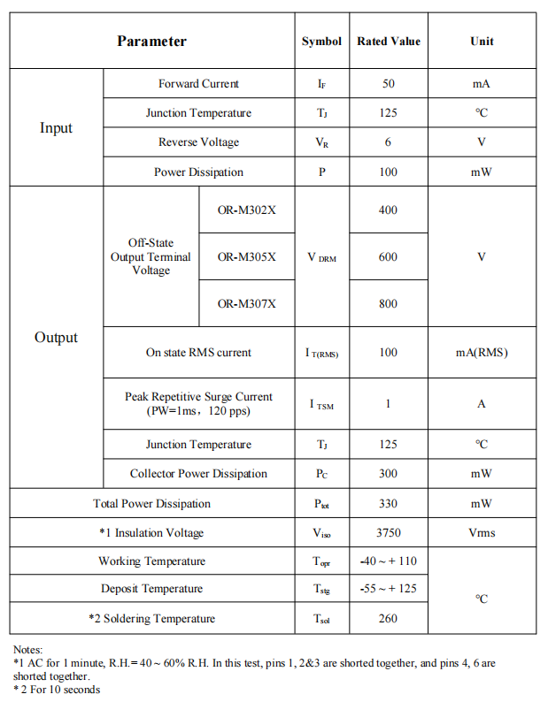 thyristor optocoupler