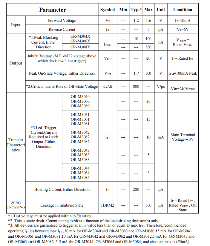 Thyristor (resistive load) of OR-M304X(R)_OR-M306X(R)_OR-M308X(R) -EN-V1