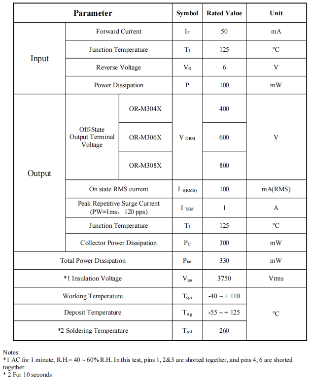 Thyristor (resistive load) of OR-M304X(R)_OR-M306X(R)_OR-M308X(R) -EN-V1