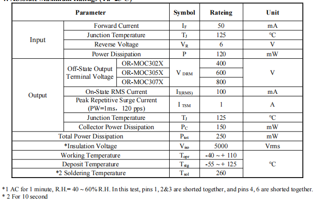 Thyristor optocouplers