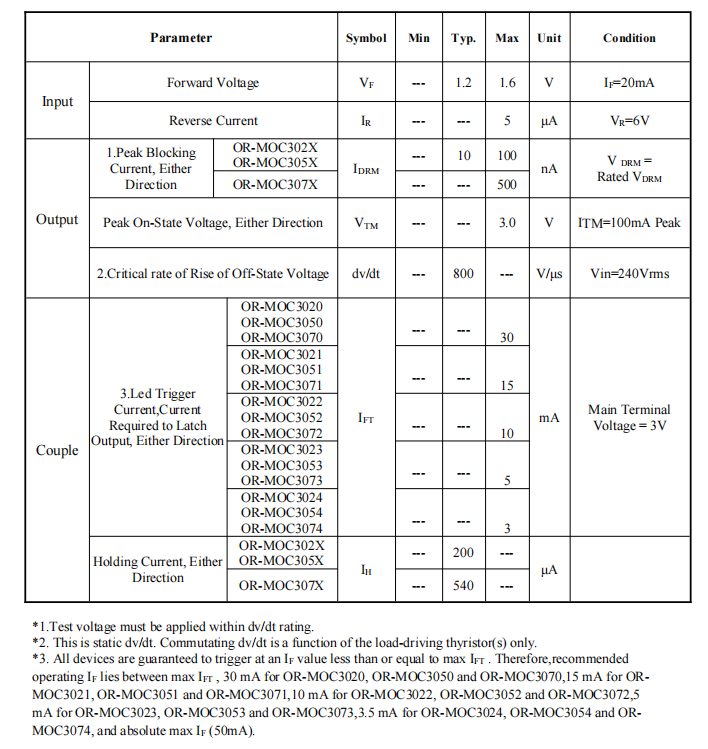 Thyristor optocouplers