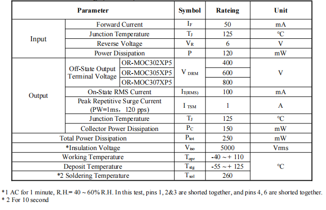 Thyristor (resistive load) of OR-MOC302XP5(R)_OR-MOC305XP5(R)_OR-MOC307XP5(R) -EN-V1