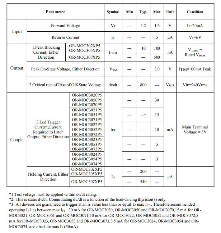 Thyristor (resistive load) of OR-MOC302XP5(R)_OR-MOC305XP5(R)_OR-MOC307XP5(R) -EN-V1