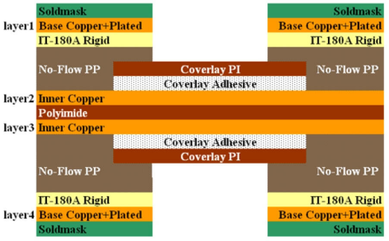  proceso de fabricación de PCB rígido flexible 