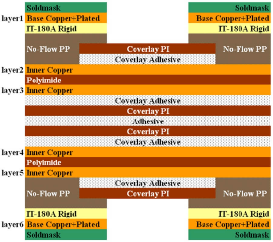  Fabricación de PCB rígido-flexible 