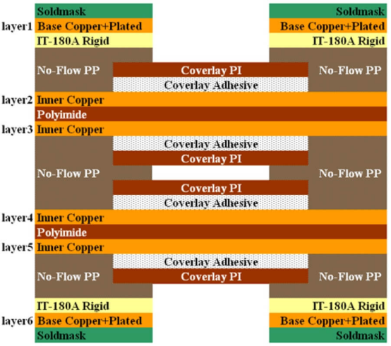  proceso de fabricación de PCB rígido flexible 