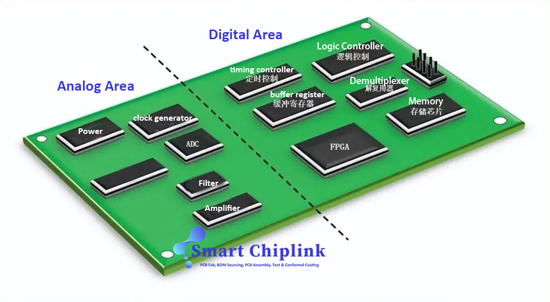 Summary of 9 hybrid PCB layout tips